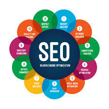 Search Engine Optimization (SEO)